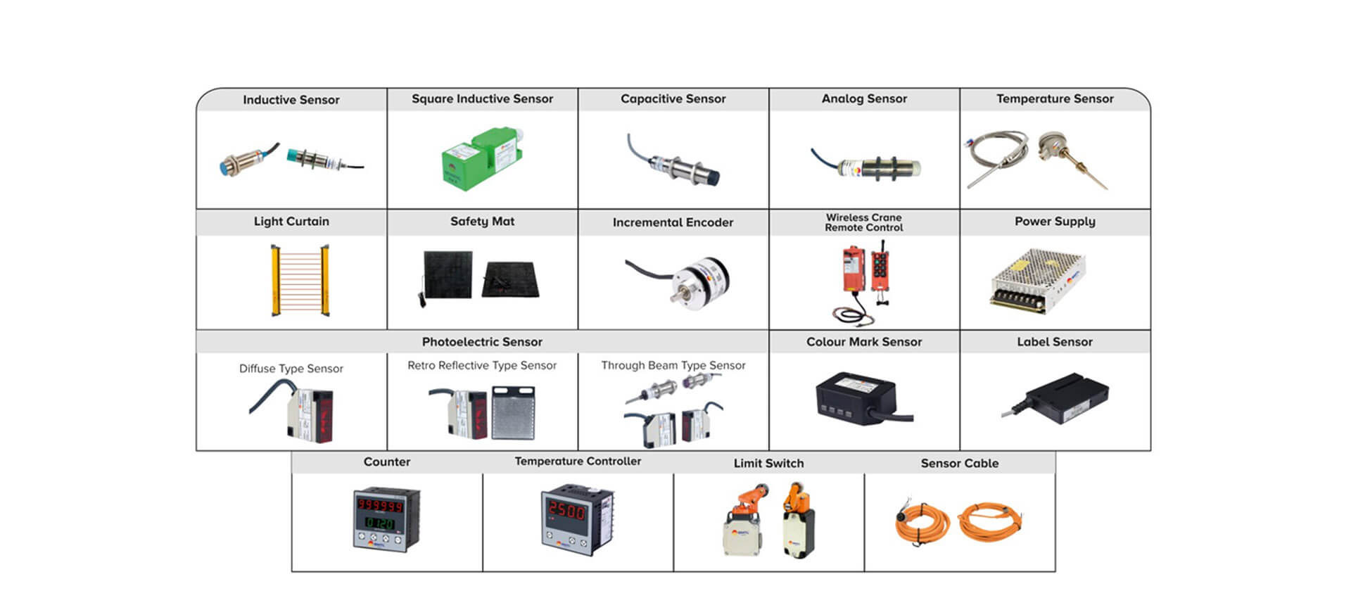 SHREE MAHALAXMI TRADE LINKS, We are Supplier Dealer Distributor of Industrial Automation Products, Industrial Electrical and Electronics Equipments